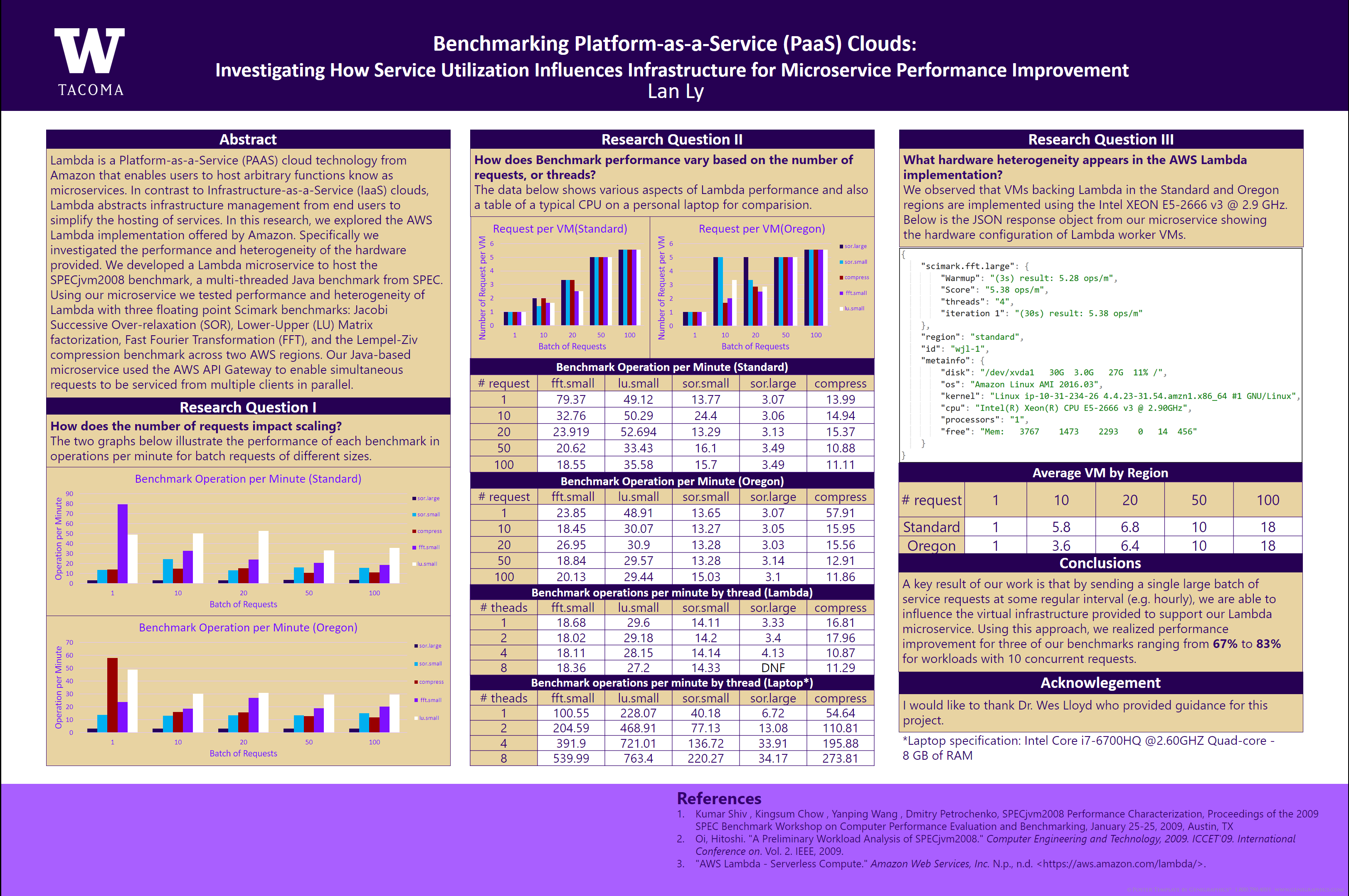 Benchmarking PaaS